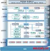 儀器儀表行業(yè)應用erp軟件K/3 電子行業(yè)erp解決方案