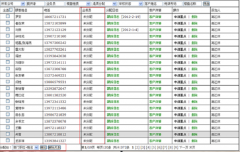 業(yè)務(wù)經(jīng)理分配業(yè)務(wù)和管理業(yè)務(wù)跟蹤情況---------------（泛普管理軟件業(yè)務(wù)功能簡(jiǎn)介）