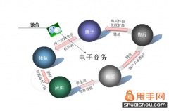 微信營銷深度剖析：獨特性體現(xiàn)在哪里？