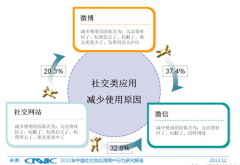 想做微信營銷要趁早！