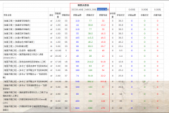 決算表的作用---------------（泛普裝飾公司管理軟件功能簡介）