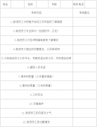 美容院?jiǎn)T工培訓(xùn)以及考核表記錄表格