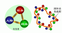 工作流手機(jī)日程管理軟件運(yùn)維流程管理平臺建設(shè)技巧分享