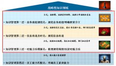 免費(fèi)供應(yīng)商管理軟件與流程走到一起來！