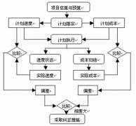 最好的開源項(xiàng)目管理軟件下載都有哪些？哪些比較好？