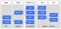 開源項(xiàng)目管理軟件系統(tǒng)下載哪一個(gè)比較好？
