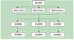 材料進出倉庫管理軟件哪個好用？有沒有推薦的